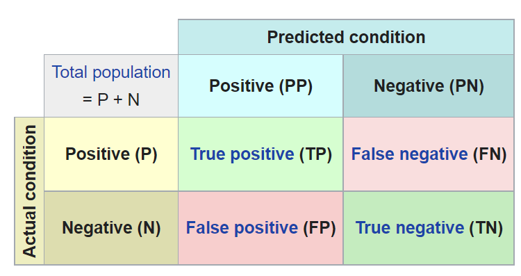 confusion_matrix