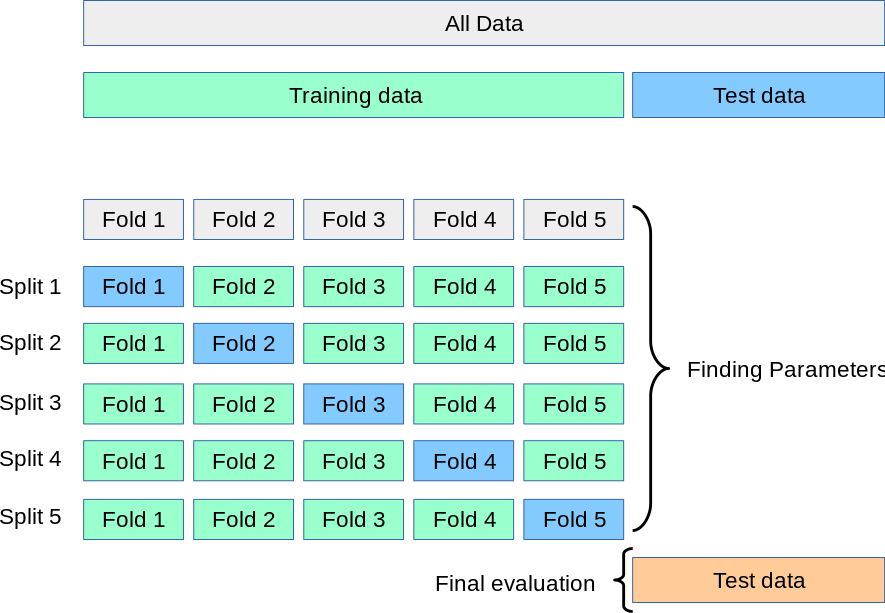 cross_validation