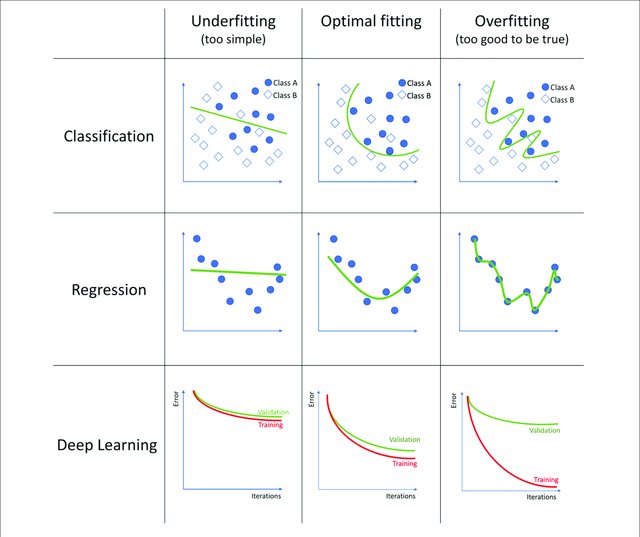 underfitting-overfitting